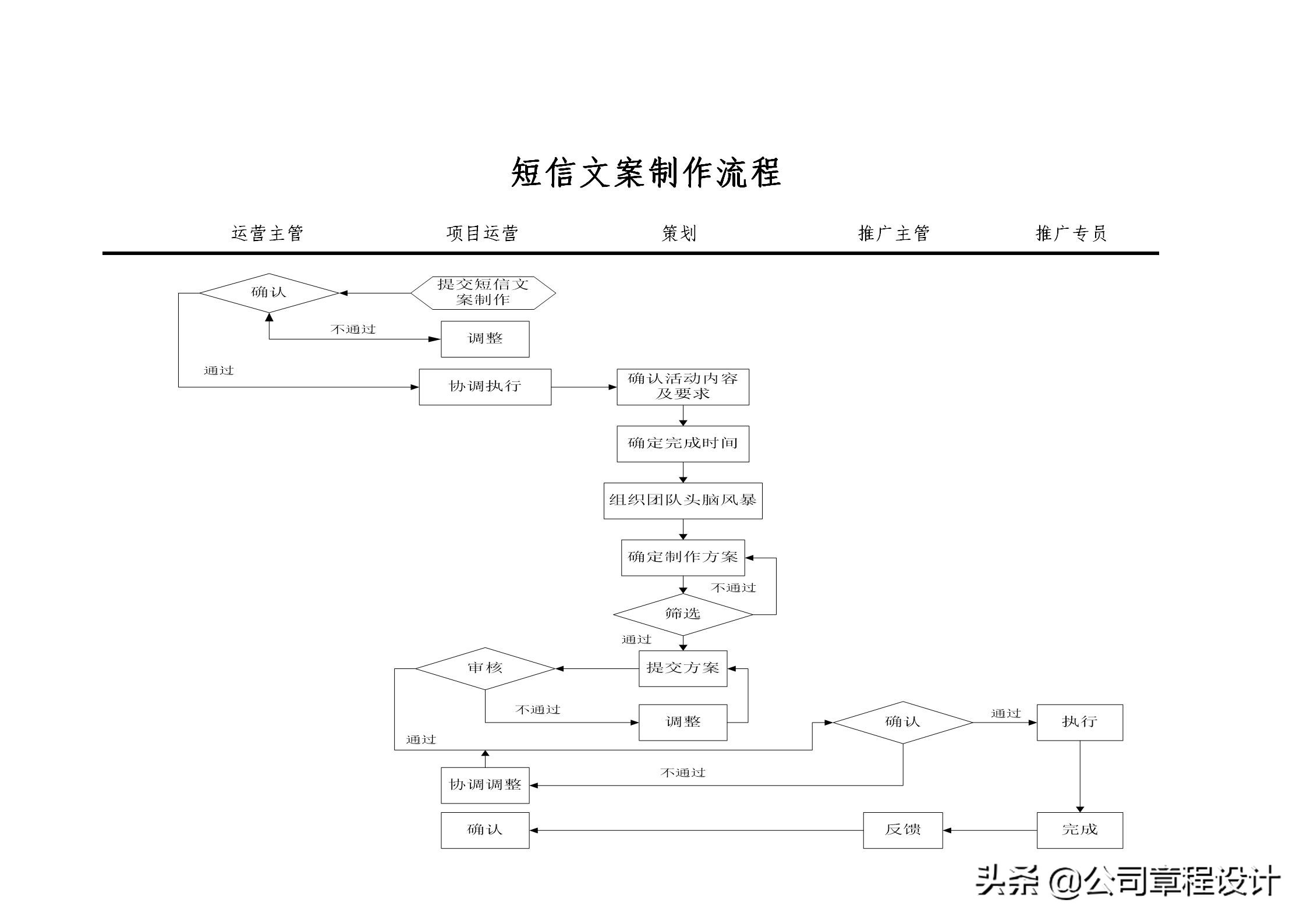 商务专员和运营专员_电子商务网站运营专员岗位职责_商务运营专员的工作职责