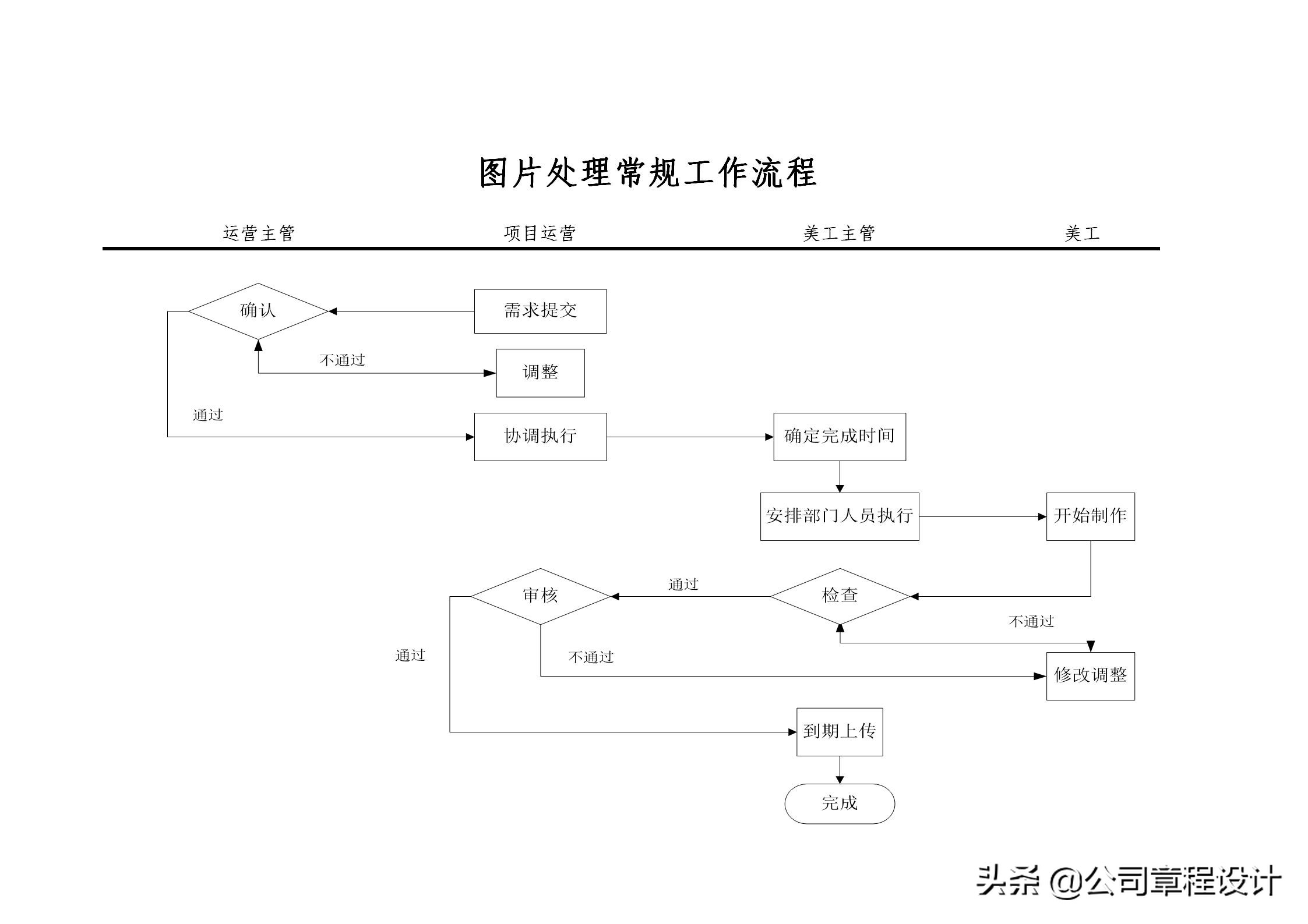 电子商务网站运营专员岗位职责_商务专员和运营专员_商务运营专员的工作职责