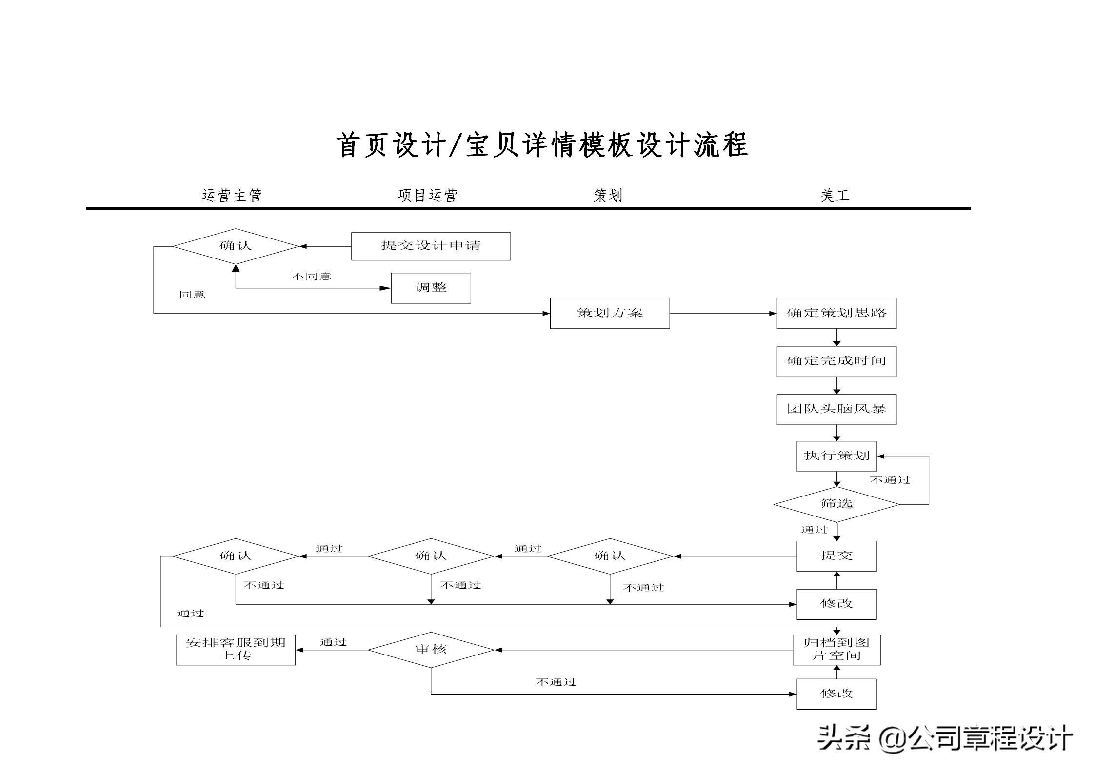 商务专员和运营专员_商务运营专员的工作职责_电子商务网站运营专员岗位职责