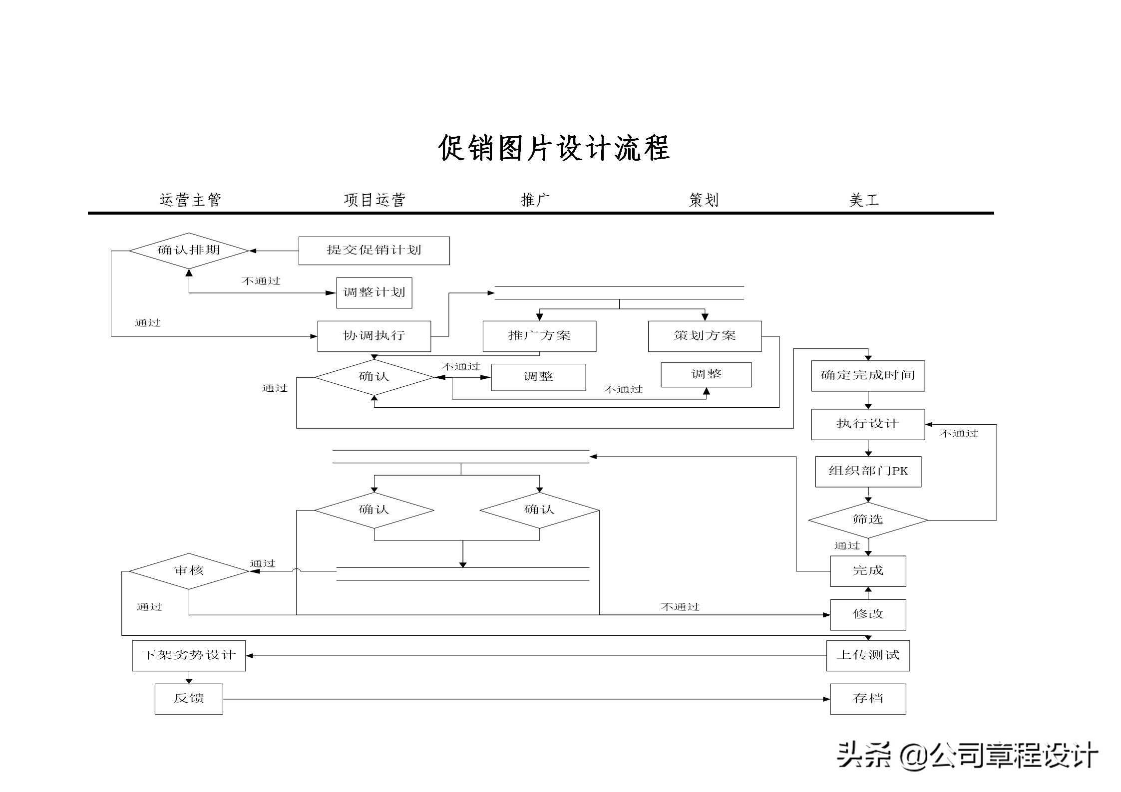商务专员和运营专员_电子商务网站运营专员岗位职责_商务运营专员的工作职责