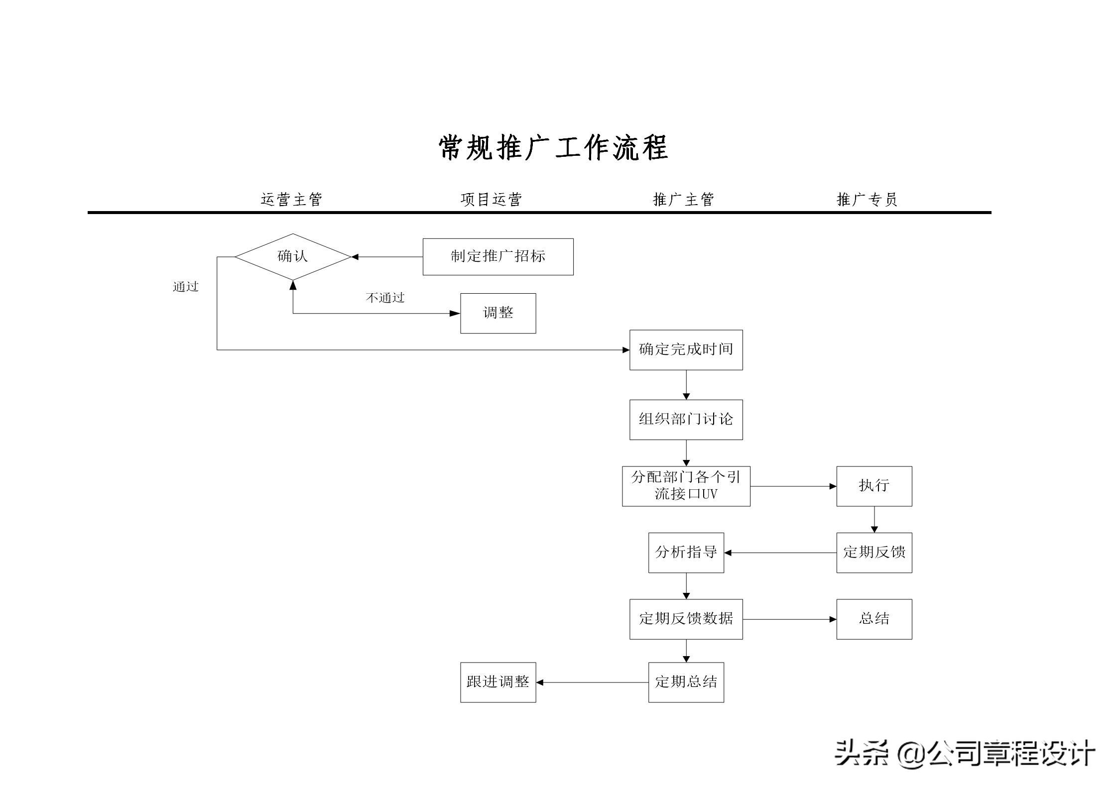 商务专员和运营专员_商务运营专员的工作职责_电子商务网站运营专员岗位职责