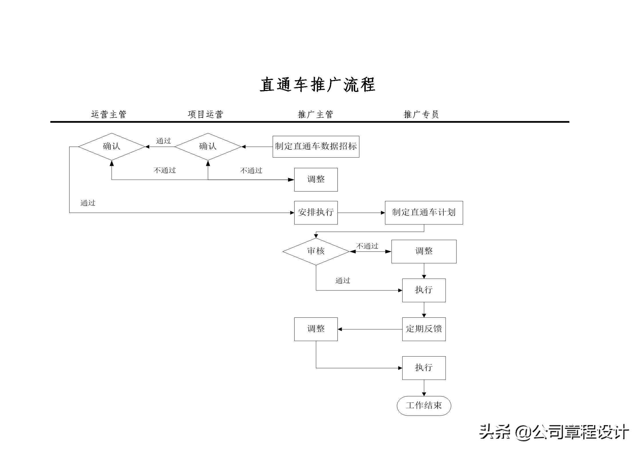 电子商务网站运营专员岗位职责_商务运营专员的工作职责_商务专员和运营专员