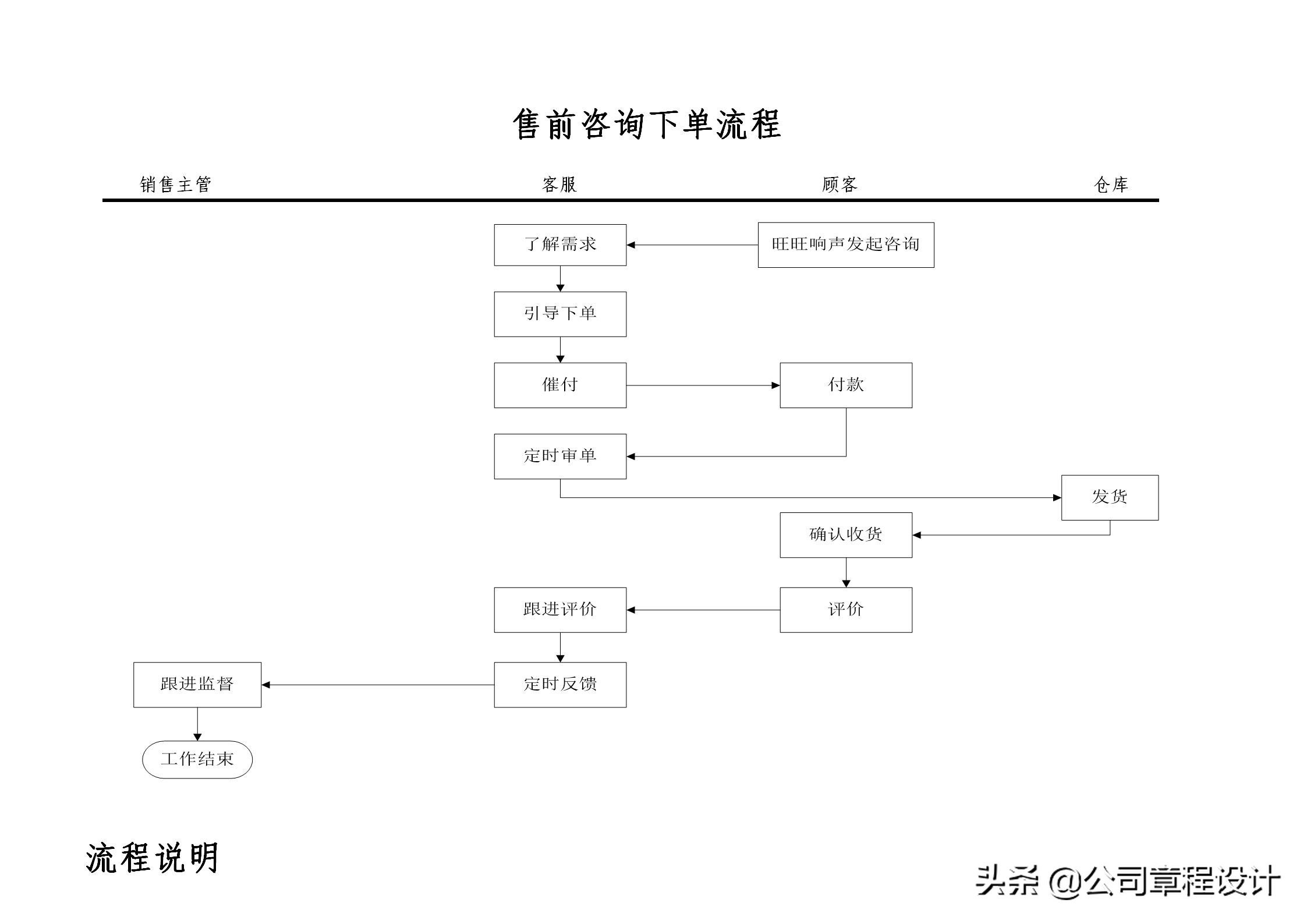 电子商务网站运营专员岗位职责_商务专员和运营专员_商务运营专员的工作职责