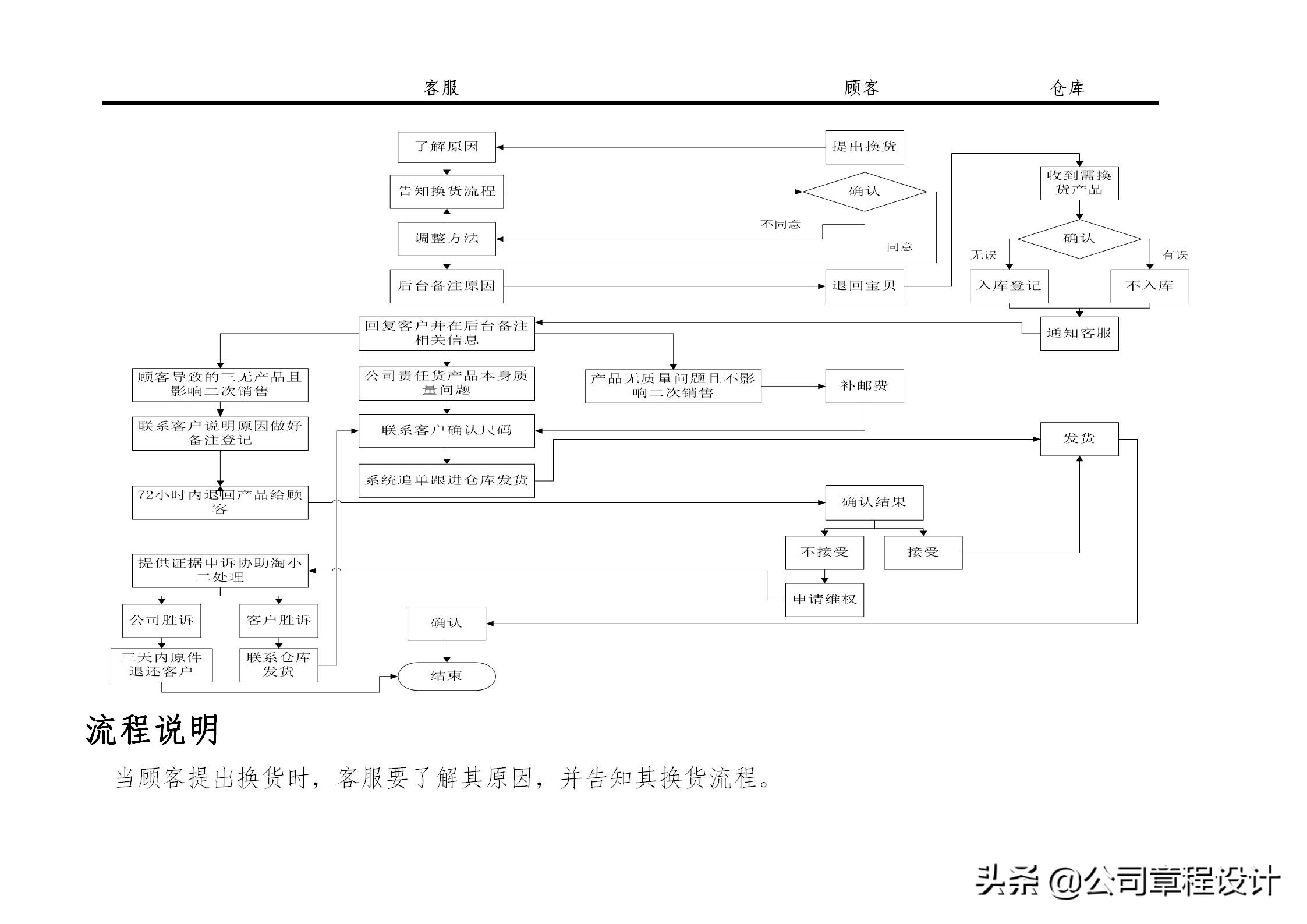 电子商务网站运营专员岗位职责_商务专员和运营专员_商务运营专员的工作职责