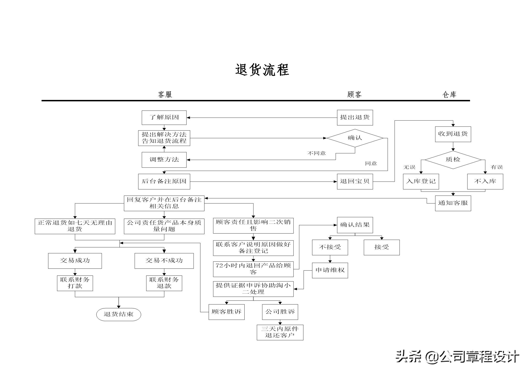 商务专员和运营专员_电子商务网站运营专员岗位职责_商务运营专员的工作职责
