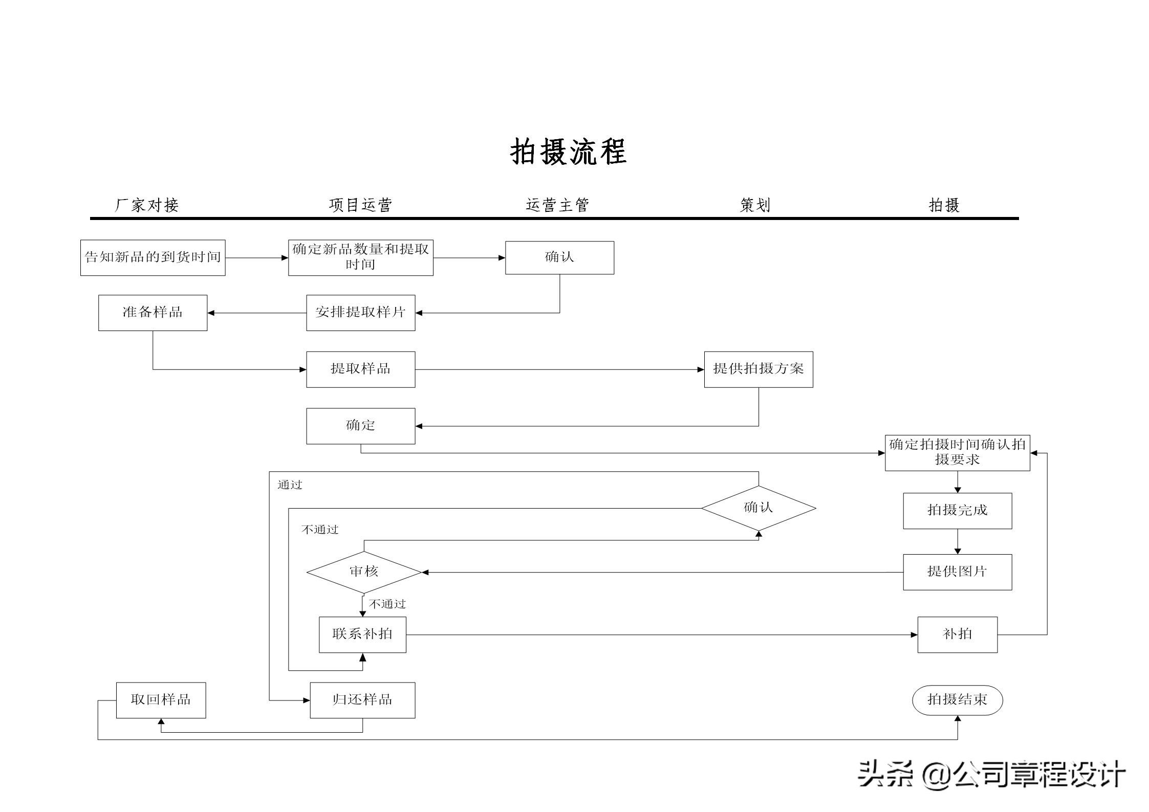 商务运营专员的工作职责_电子商务网站运营专员岗位职责_商务专员和运营专员