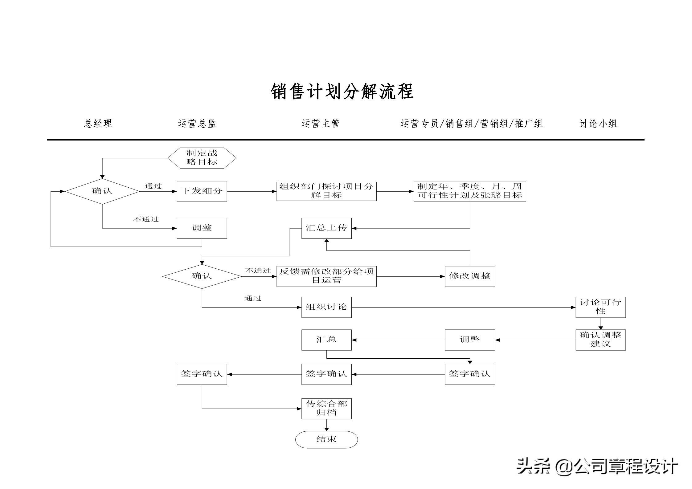 商务专员和运营专员_电子商务网站运营专员岗位职责_商务运营专员的工作职责
