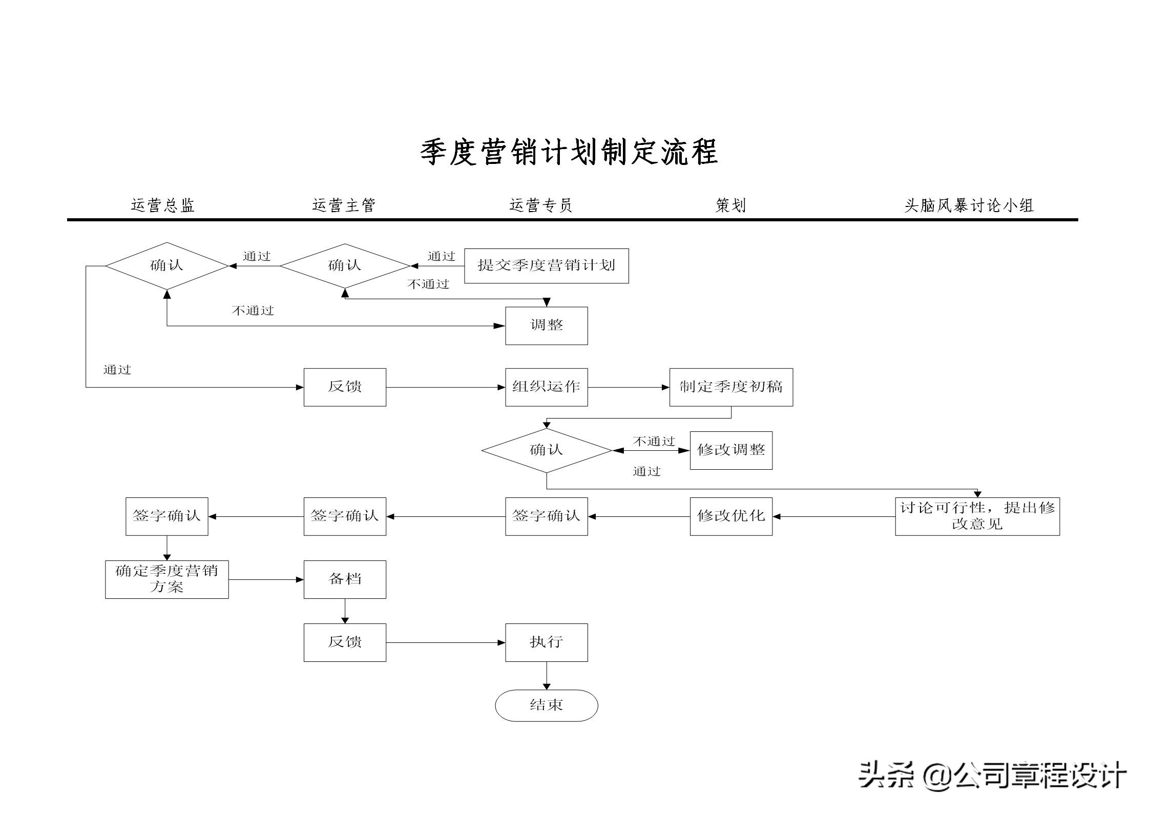 电子商务网站运营专员岗位职责_商务运营专员的工作职责_商务专员和运营专员