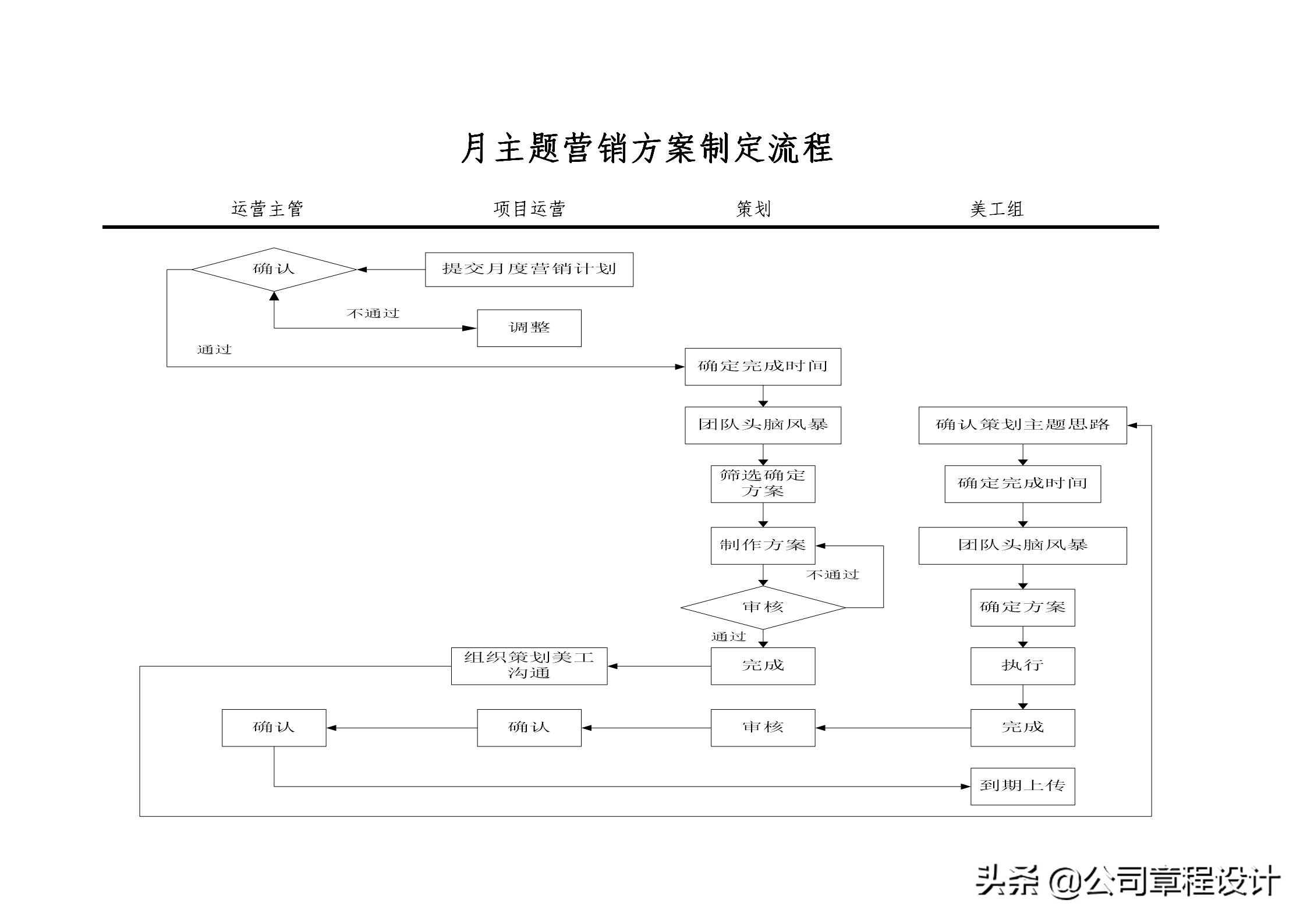 商务运营专员的工作职责_电子商务网站运营专员岗位职责_商务专员和运营专员