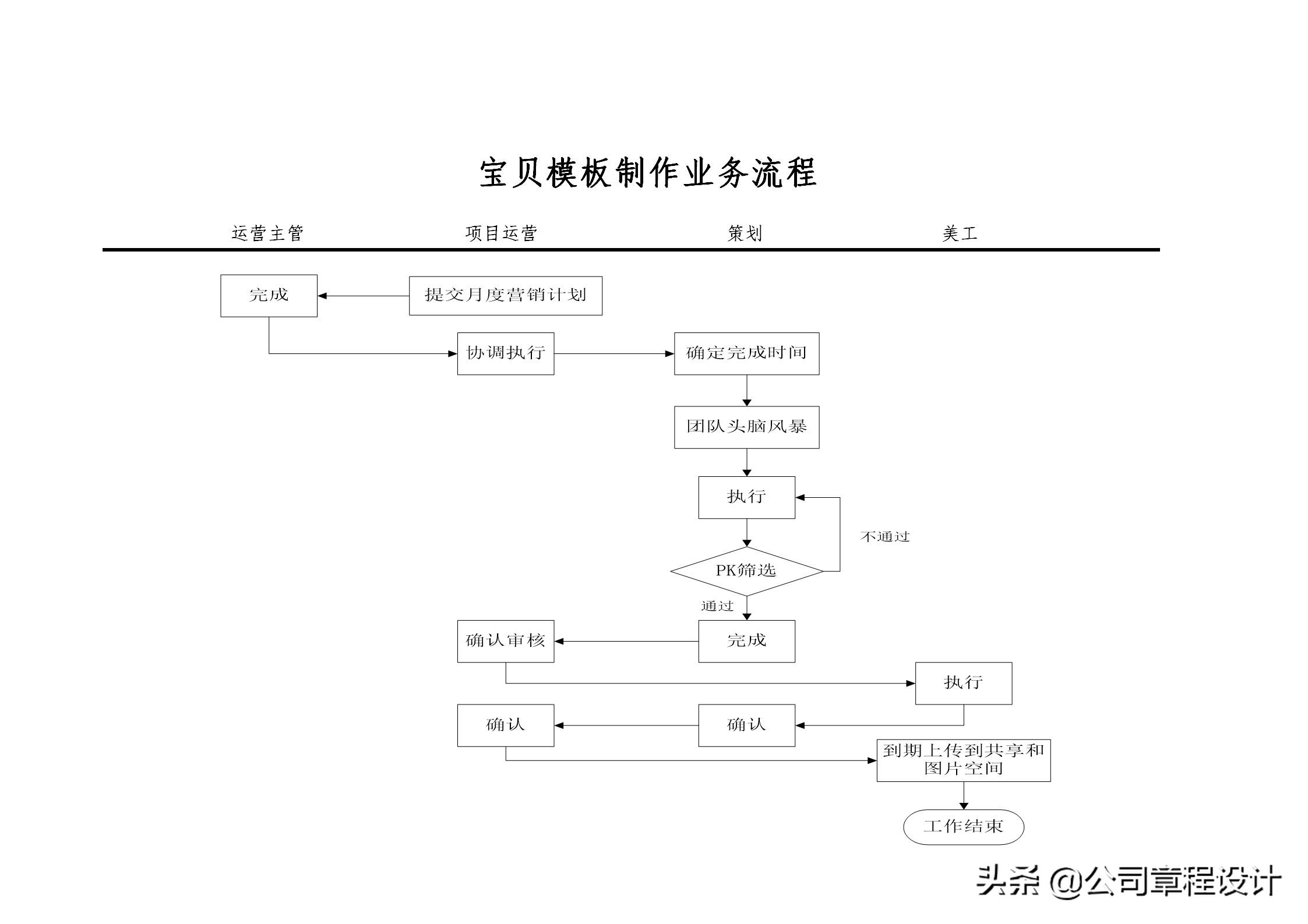 电子商务网站运营专员岗位职责_商务专员和运营专员_商务运营专员的工作职责