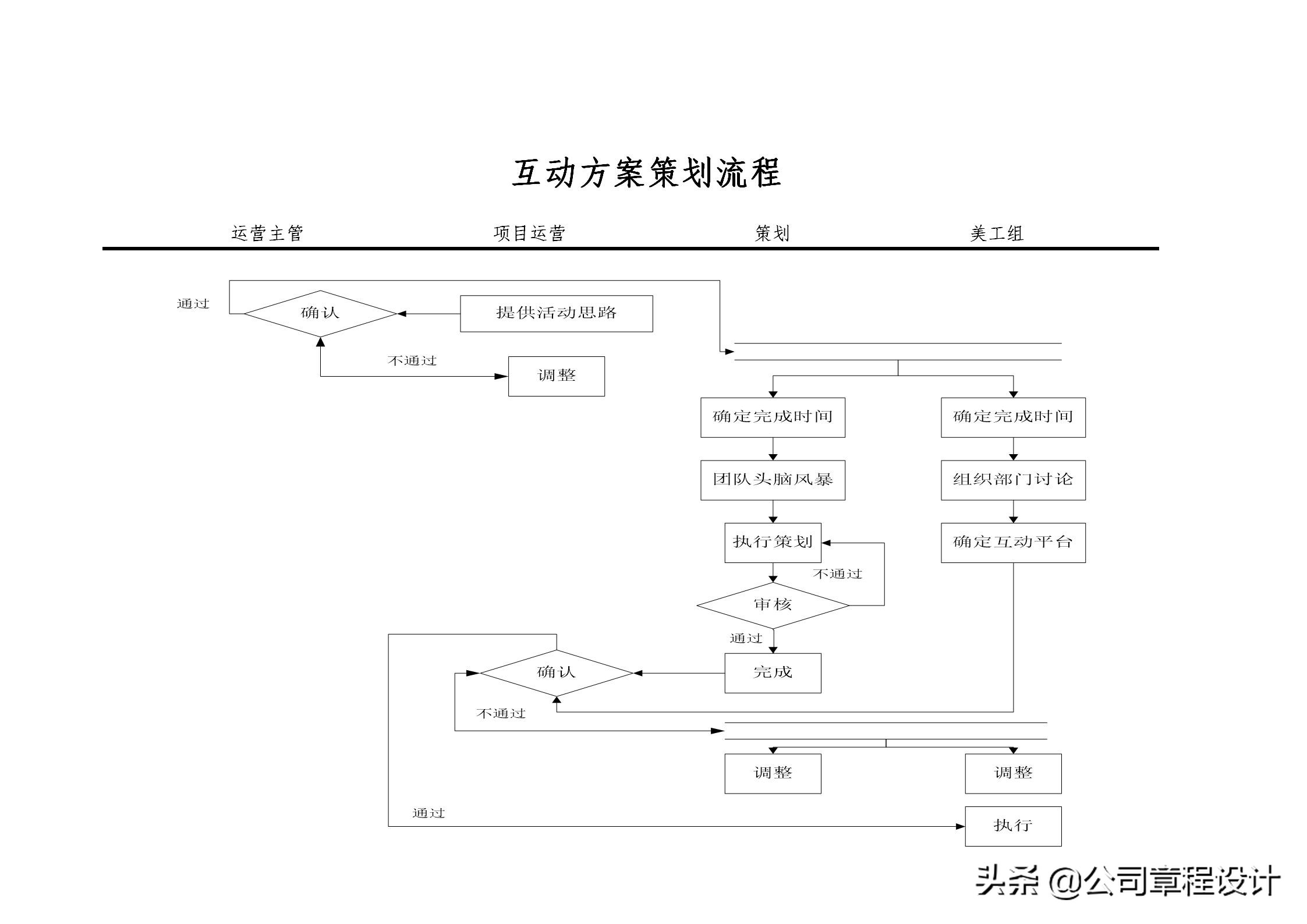电子商务网站运营专员岗位职责_商务专员和运营专员_商务运营专员的工作职责