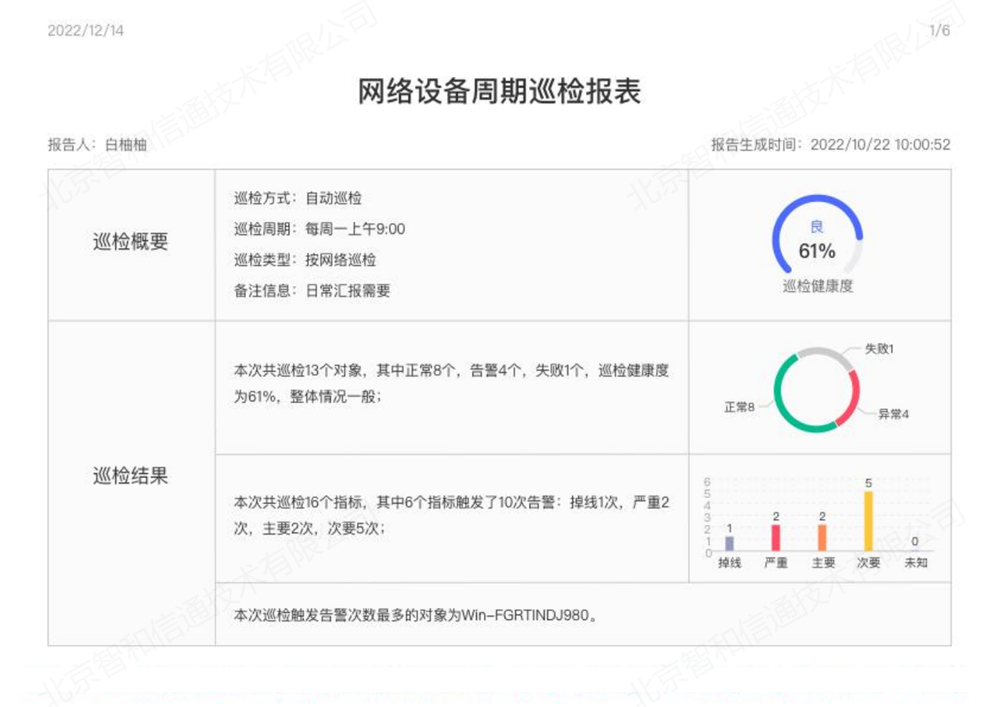 运维平台监控管理_云计算环境下网络与系统监控,管理和运维_运维监控平台解决方案