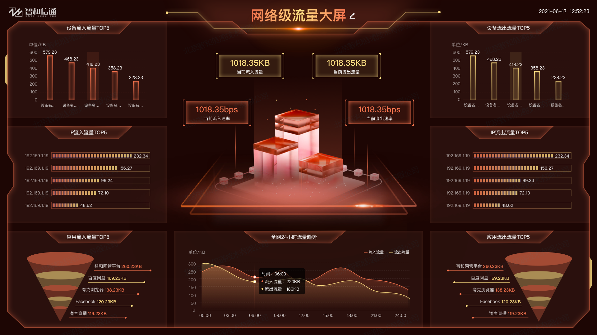 云计算环境下网络与系统监控,管理和运维_运维监控平台解决方案_运维平台监控管理