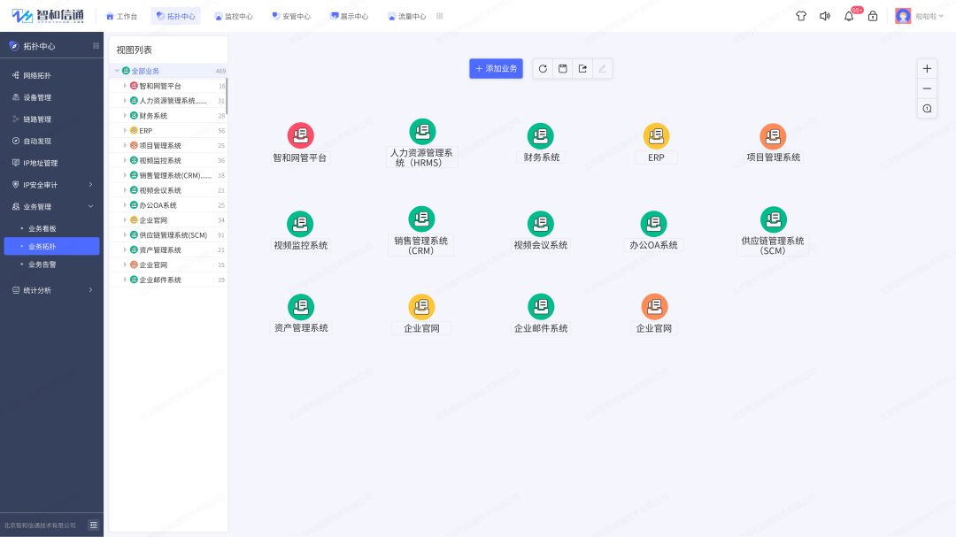 运维监控平台解决方案_运维平台监控管理_云计算环境下网络与系统监控,管理和运维