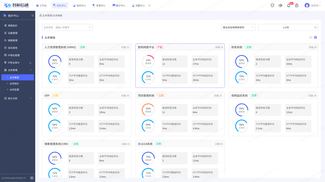 运维监控平台解决方案_云计算环境下网络与系统监控,管理和运维_运维平台监控管理