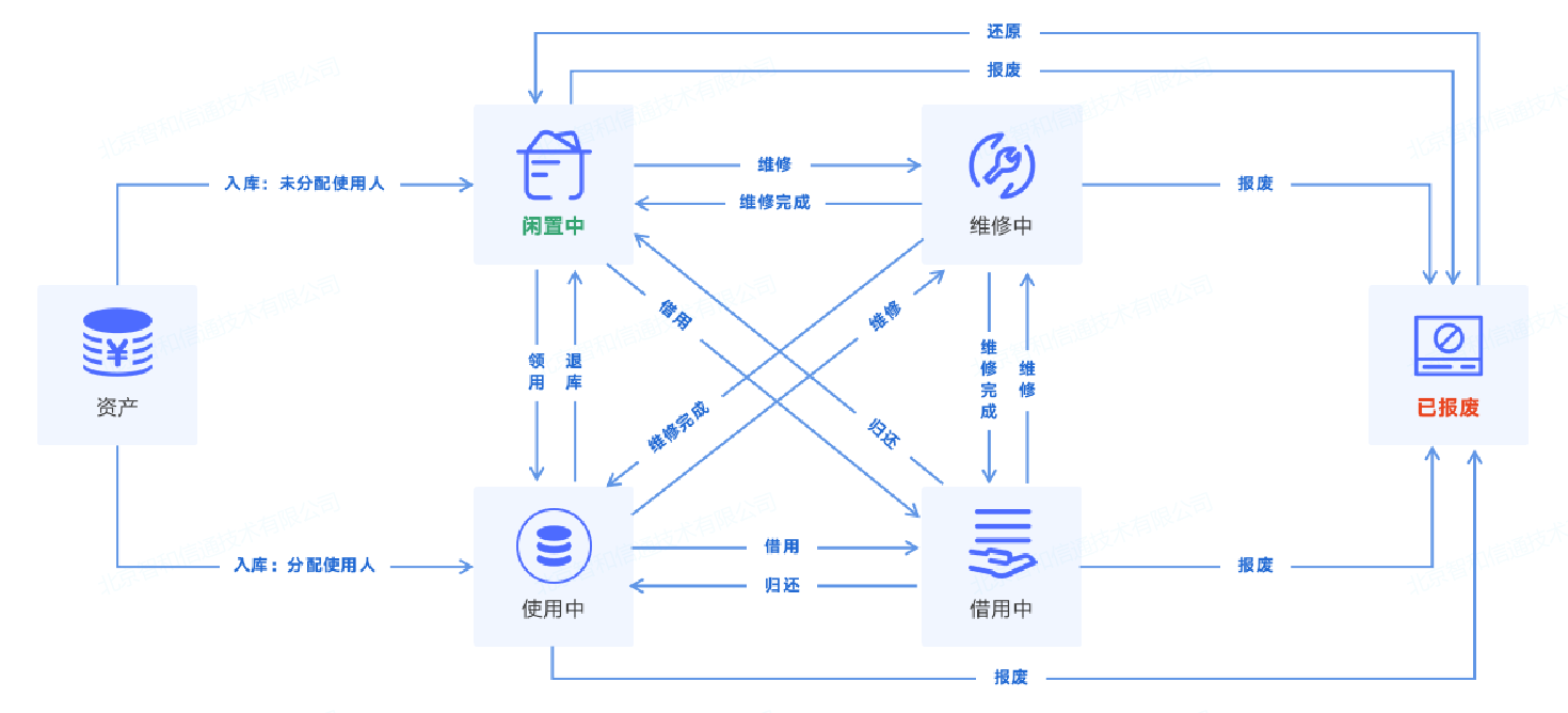 云计算环境下网络与系统监控,管理和运维_运维监控平台解决方案_运维平台监控管理