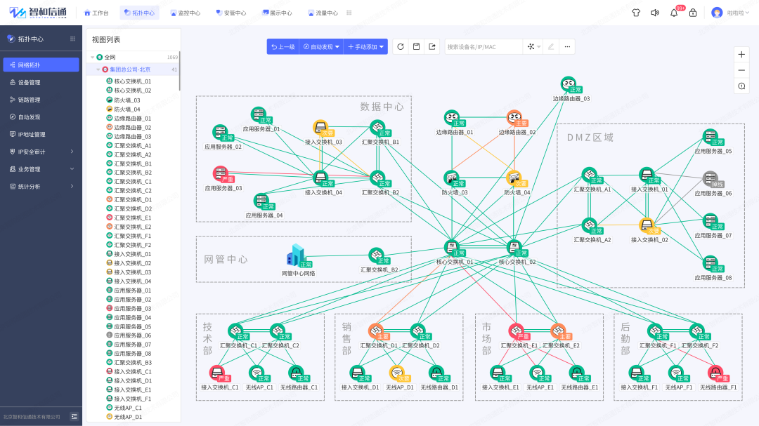 运维平台监控管理_运维监控平台解决方案_云计算环境下网络与系统监控,管理和运维
