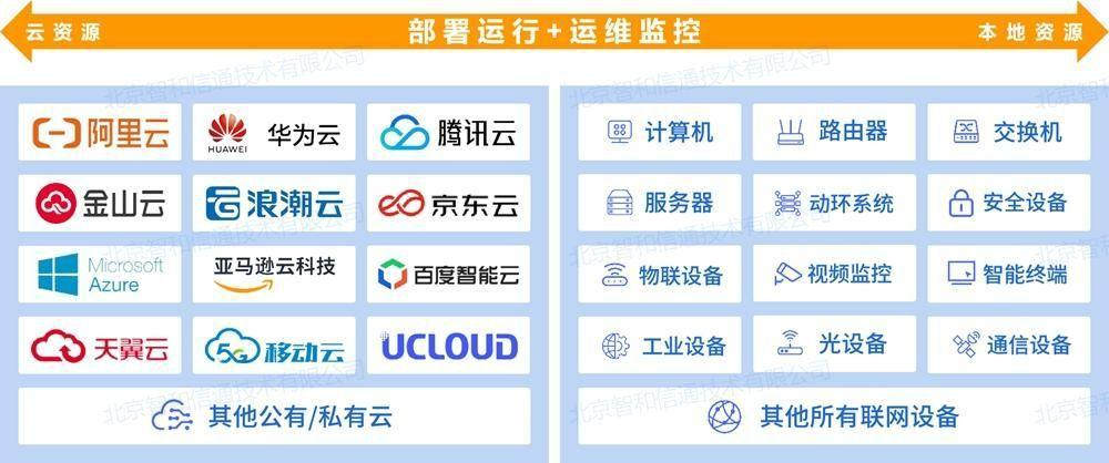 运维监控平台解决方案_云计算环境下网络与系统监控,管理和运维_运维平台监控管理