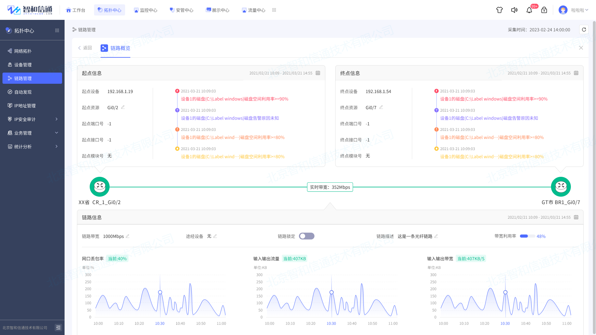 运维监控平台解决方案_云计算环境下网络与系统监控,管理和运维_运维平台监控管理