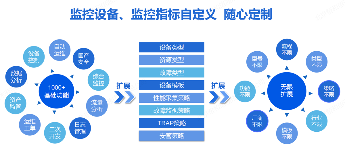 运维监控平台解决方案_云计算环境下网络与系统监控,管理和运维_运维平台监控管理