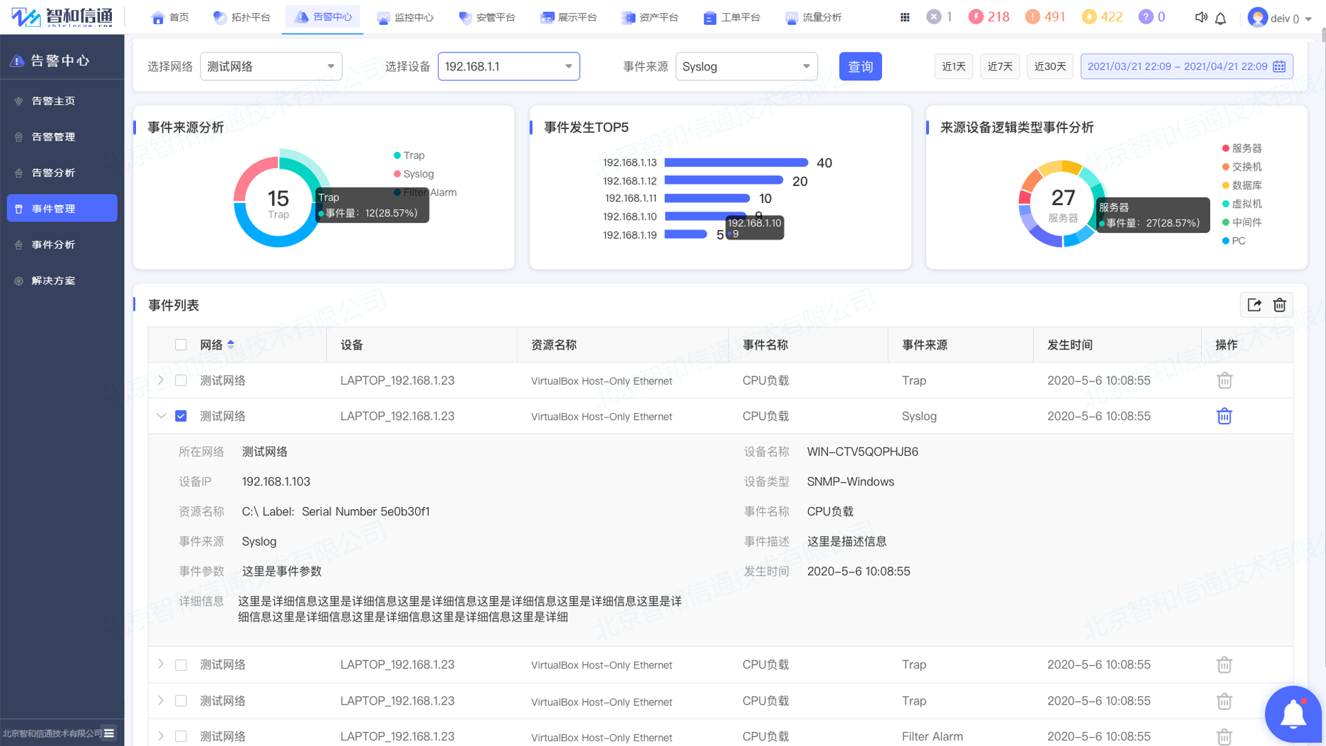 运维平台监控管理_运维监控平台解决方案_云计算环境下网络与系统监控,管理和运维