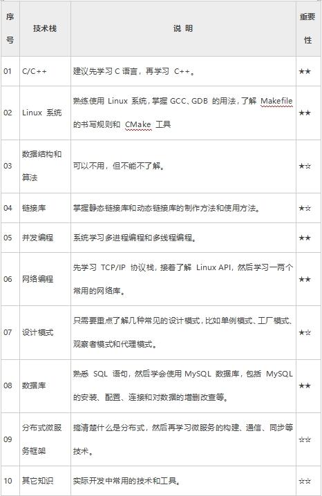 框架后端开发方案_后端框架ssm_后端开发框架