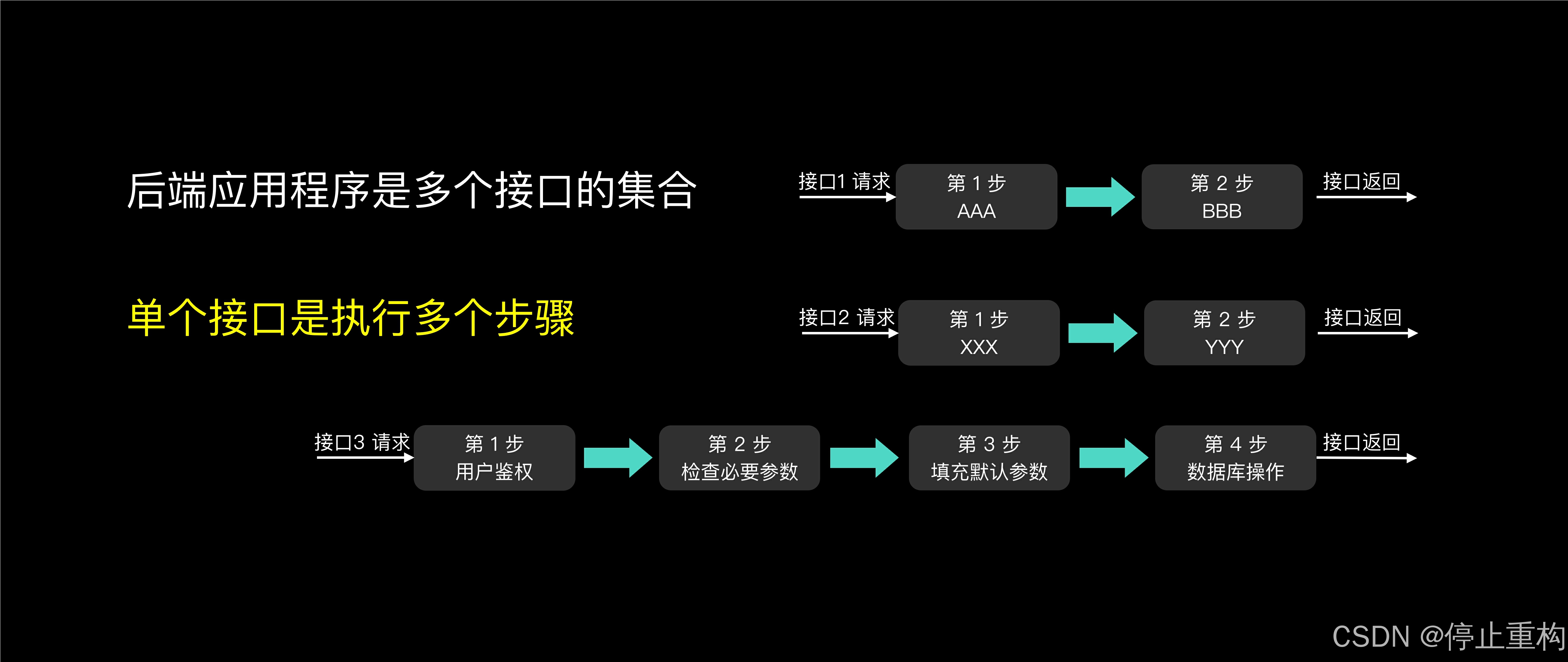 框架后端开发方案_后端开发框架_后端框架图