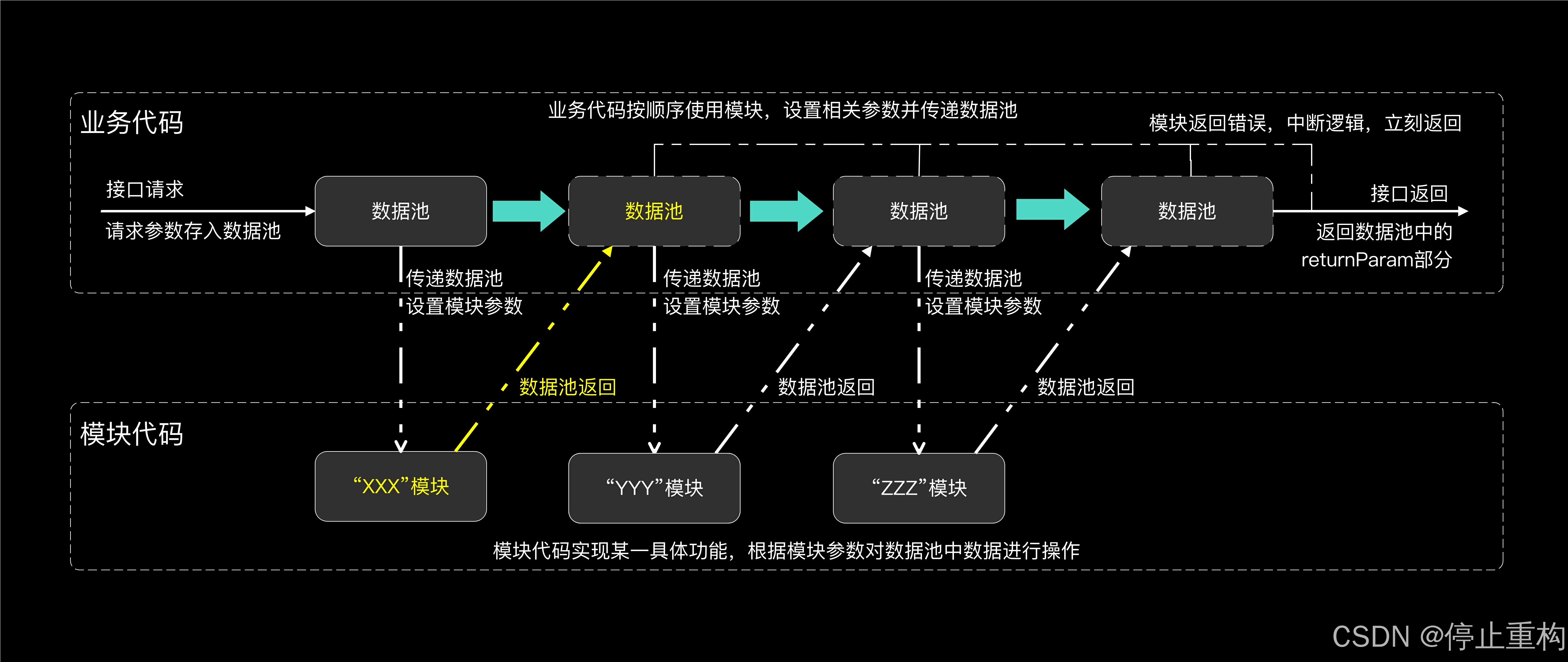 后端开发框架_后端框架图_框架后端开发方案