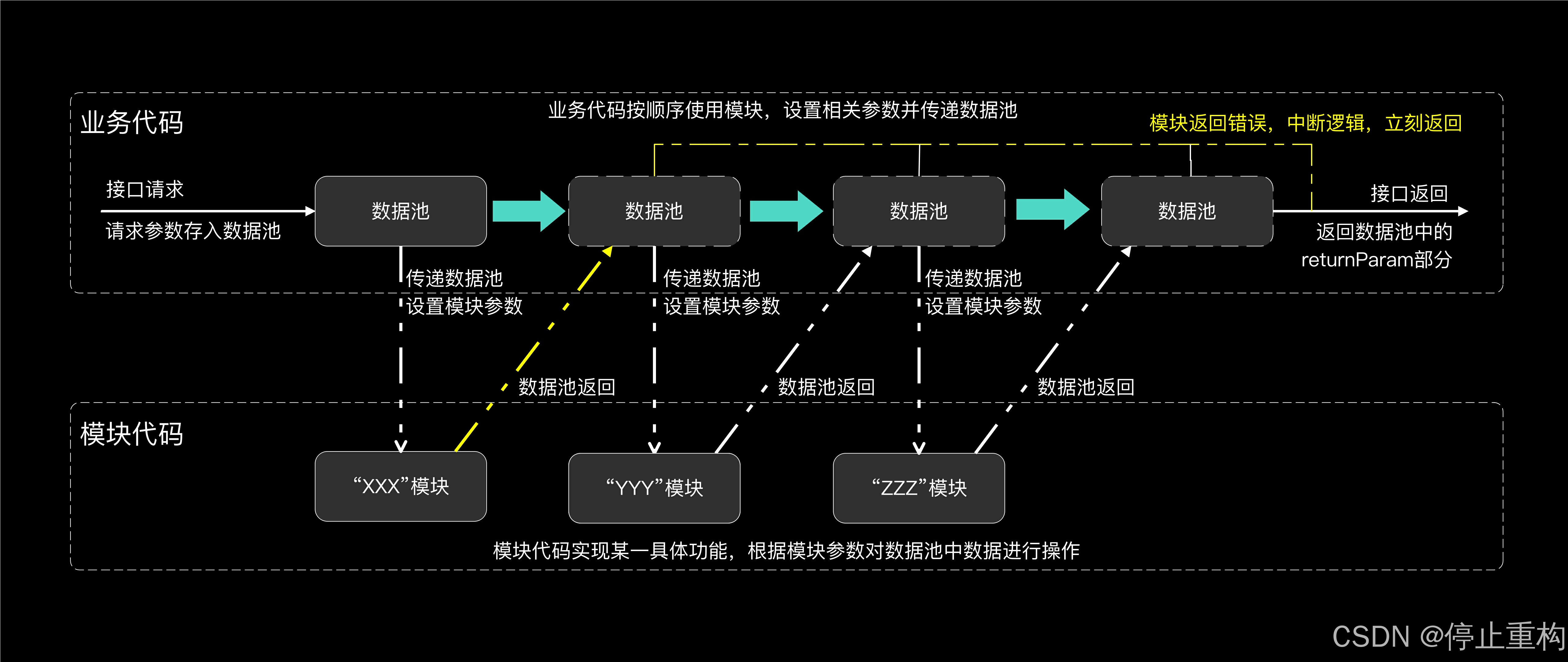 后端框架图_后端开发框架_框架后端开发方案