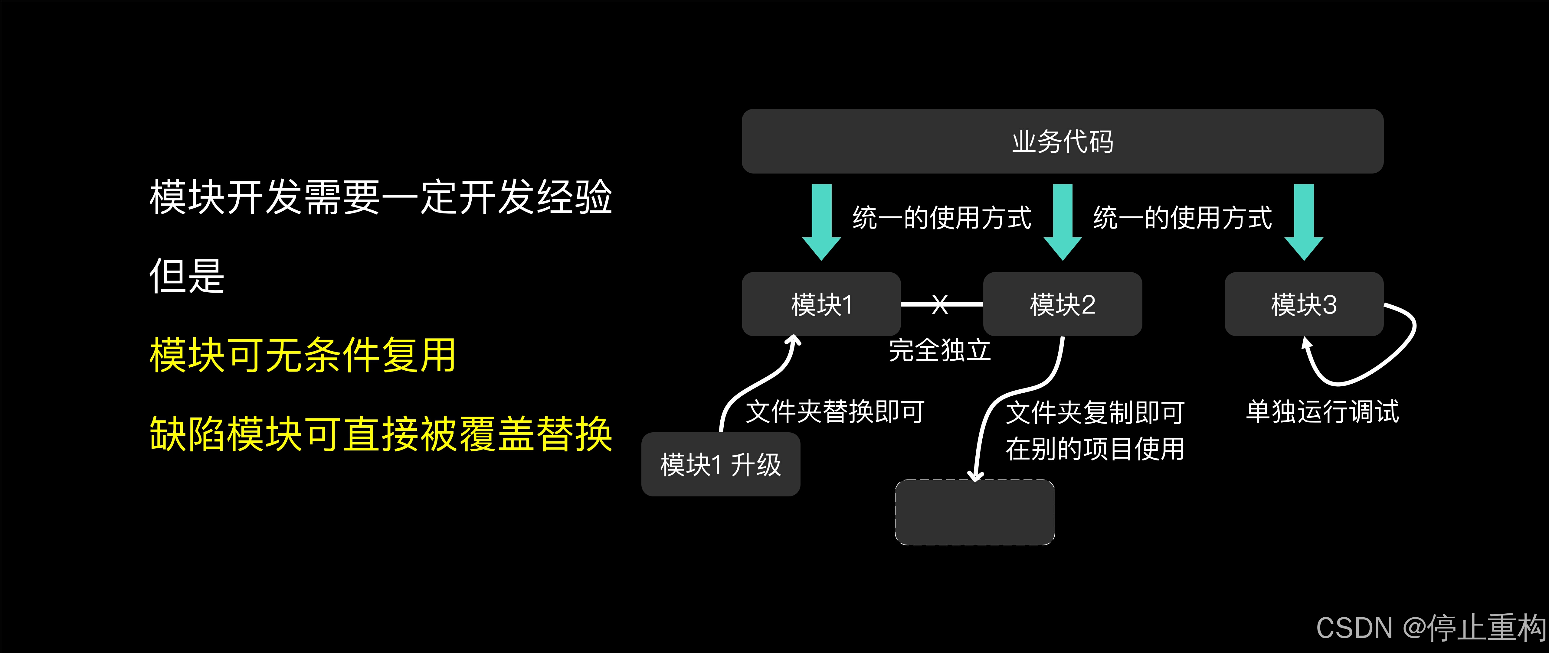 后端开发框架_后端框架图_框架后端开发方案