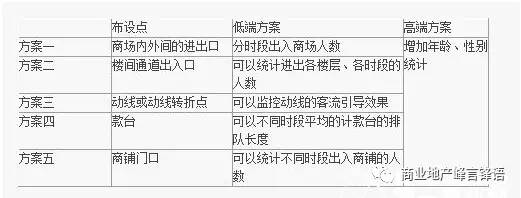 网站运营分析工具_网站运营分析系统_运营工具网站分析方法
