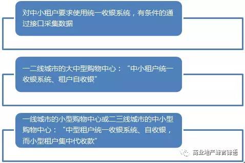 网站运营分析系统_运营工具网站分析方法_网站运营分析工具