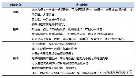 网站运营分析工具_网站运营分析系统_运营工具网站分析方法