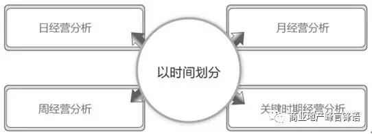 网站运营分析系统_运营工具网站分析方法_网站运营分析工具