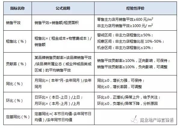 网站运营分析工具_网站运营分析系统_运营工具网站分析方法