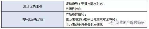 网站运营分析工具_网站运营分析系统_运营工具网站分析方法