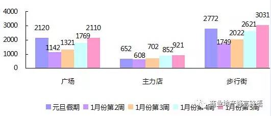 网站运营分析系统_运营工具网站分析方法_网站运营分析工具