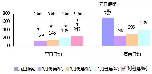 网站运营分析工具_运营工具网站分析方法_网站运营分析系统