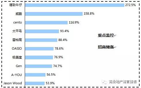 网站运营分析系统_网站运营分析工具_运营工具网站分析方法