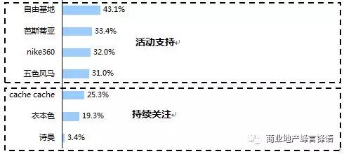 网站运营分析工具_网站运营分析系统_运营工具网站分析方法