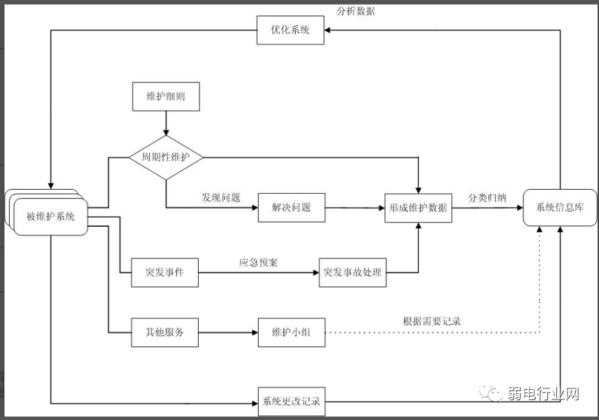 一份全面机房维护方案，机房运维必备-JieYingAI捷鹰AI