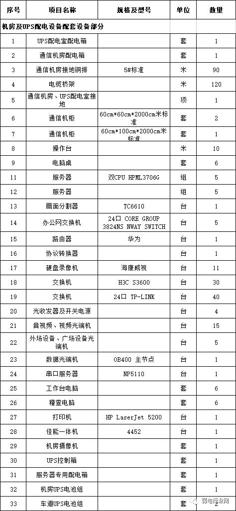 机房运维管理规范_机房运维管理平台软件_机房运维管理