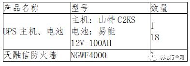 机房运维管理规范_机房运维管理平台软件_机房运维管理