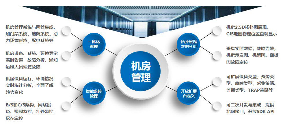 运维手册怎么写_系统网管运维管理手册_手册运维网管管理系统怎么用