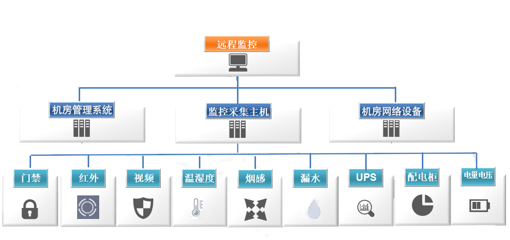系统网管运维管理手册_运维手册怎么写_手册运维网管管理系统怎么用