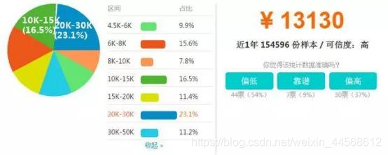 Web前端工程师VS前端工程师，谁的薪资更上一筹？-JieYingAI捷鹰AI