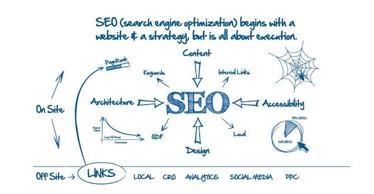 做营销型网站选哪家网站建设公司好？-JieYingAI捷鹰AI