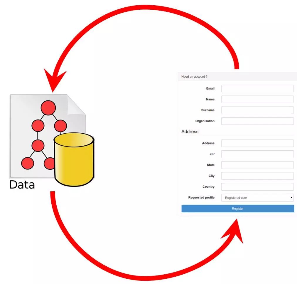 前端框架是什么_前端框架是干啥的_前端框架是用来做什么的