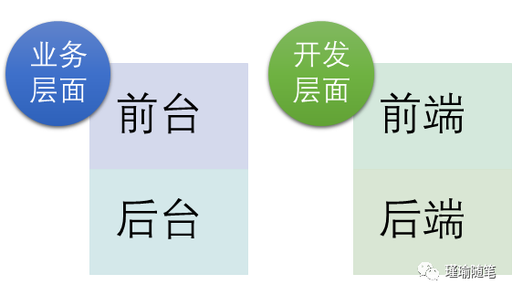 开发前端后端区别大吗_开发前端后端区别_前端开发与后端开发的区别