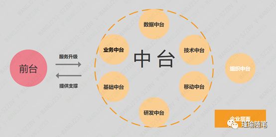 开发前端后端区别大吗_前端开发与后端开发的区别_开发前端后端区别